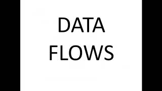 Context Diagram and Data Flow Diagram Explained [upl. by Leafar]