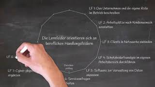 Rahmenlehrplan Fachinformatiker amp ITSystemelektroniker  Informatikdidaktik kurz gefasst Teil 11 [upl. by Chan78]