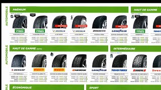 Pneus dhiver  Les meilleurs choix de la catégorie qualité prémium [upl. by Hgeilyak]