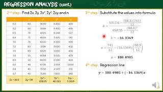 STA104  QMT181  Correlation and Regression Part 2 [upl. by Buchheim]