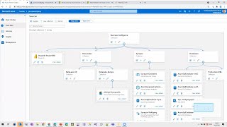 Why and how to govern your data estate with Azure Purview [upl. by Navonod111]