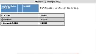 Abschreibung AfA linear  planmäßig am Beispiel eines PKW inklusive Buchungen FOS  BOS [upl. by Lednek]