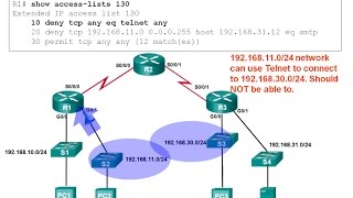 94 Troubleshoot ACLs CCNA 2 Chapter 9 Access Control Lists [upl. by Ecerahc]