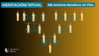 Meditación Ritual Mis Ancestros Bendicen mi Vida [upl. by Notyalk]