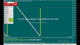 Scalping BOOM and CRASH was hard until I found this spike detector [upl. by Eceirahs]