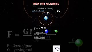 physics gravitation trendingreels trendingreelsvideo neetpreparation 12thphysics gravity [upl. by Atiek]