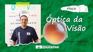 ÓPTICA DA VISÃO E AMETROPIAS [upl. by Nason880]