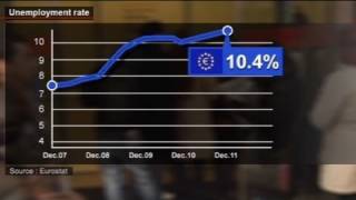 Desemprego recorde na zona euro [upl. by Ahtoelc]