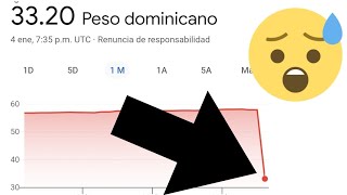 Precio del dolar💲hoy lunes 23de septiembre del 2024 en Republica Dominicana RD [upl. by Campman]