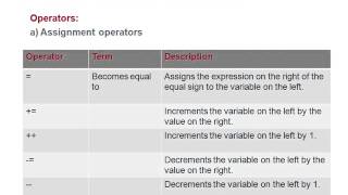 microsoft dynamics ax 2012 development training [upl. by Ury]