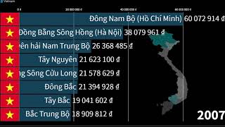 Đơn vị hành chính Việt Nam theo thu nhập bình quân đầu người bằng đồng Việt Nam 2021 19702025 [upl. by Lapham768]