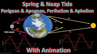 Classification of tides Spring amp Neap tides Perigean amp Apogean Tides Perihelion amp Aphelion tides [upl. by Bertine]