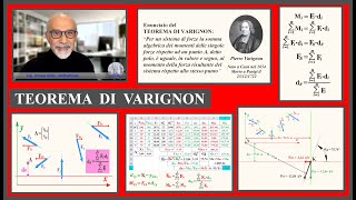 IL TEOREMA DI VARIGNON [upl. by Inavoj]