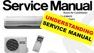 658 Understanding Service Manual What is Service Manual [upl. by Godard]