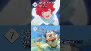 MY TOP 10 LISTENED ANIME SONGS IN SPOTIFY THIS WEEK anime opening foryou animerecommendations [upl. by Lillywhite]