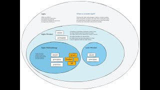 Introduction to Agile [upl. by Hna]