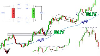 The Only Technical Analysis Video You Will Ever Need Full Course Beginner To Advanced [upl. by Kcirddot2]