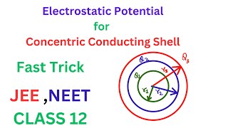 Potential of concentric spherical shells  Spherical Capacitor class 12 [upl. by Goodhen]