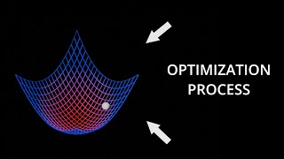 Optimisation in Machine Learning [upl. by Reel]