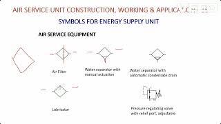 Undersatanding Pneumatic Component Symbols in ISO Standard pneumatics [upl. by Ariak721]