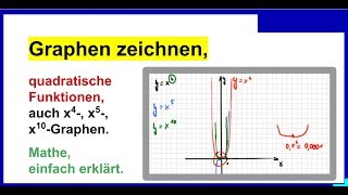 Graphen Parabeln zeichnen Potenzfunktionen Quadr Funkt Teil 17 [upl. by Nitsed]