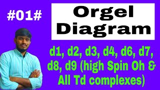 Orgel Diagrams Coordination Chemistry d1 to d9 high spin Octahedral amp All Tetrahedral complexes [upl. by Knutson]