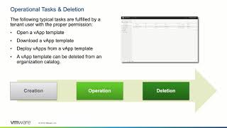 VMware vCloud Director Working with vApp Templates [upl. by Petras]