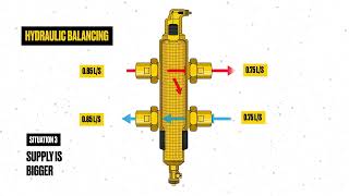 Explanation of the operation of the new SpiroCross hydraulic balancer [upl. by Caldeira]