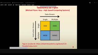 Taxonomía de Flynn y Ley de Amdahl  Arquitectura de computadores [upl. by Nodyarg]