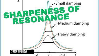 Sharpeness of resonance  Resonant frequency  Amplitude and damping class11 physics [upl. by Sabu]