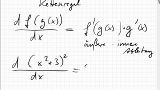 090 Kettenregel Ableitung der Wurzelfunktion [upl. by Caddric]