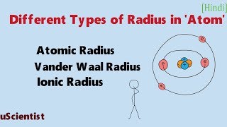 Atomic Radius vs Vander waal Radius vs Ionic Radius [upl. by Torrey]