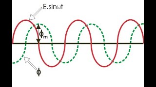 Magnetizing Inrush Current of Transformer [upl. by Aisinoid]