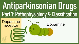 Your ONESTOP Solution to Learn AntiParkinsonian drugs 1 Pathophysiology amp Classification [upl. by Rednal]