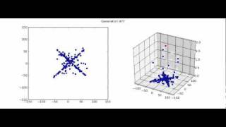 DEAP  PSO Optimization [upl. by Ecitnerp]