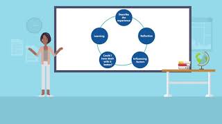 Johns Model of Reflection  NursingAnswersnet [upl. by Dominica436]