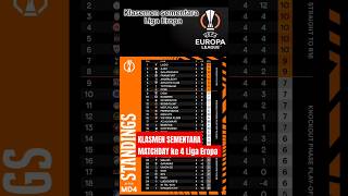 Klasemen Sementara Liga Eropa Manchester united Lazio Porto Ajax ligaeropa football [upl. by Hightower723]