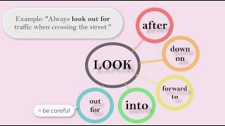 PHRASAL VERBS with LOOK [upl. by Dlonyar324]