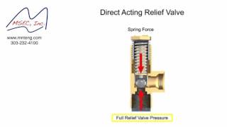 Pressure Relief Valve Operation Tutorial [upl. by Haliled]