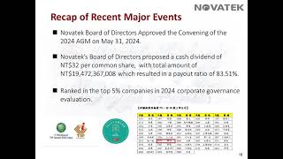 Novatek 2024 Q1 Investor Conference [upl. by Fabi]