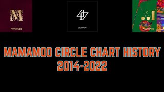 MAMAMOO Circle chart history 20142022 [upl. by Mundford]