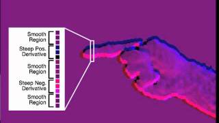 OmniTouch  Finger Tracking  ACM UIST 2011 [upl. by Olimac]