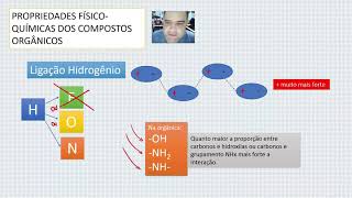 Propriedades físicoquímicas dos compostos orgânicos [upl. by Annaed]