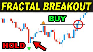 I tested FRACTAL Breakout Trading Strategy 100 TIMES and then this happened  Forex Day Trading [upl. by Ameg]