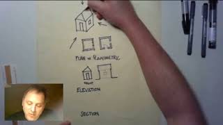 Plan Elevation and Section  What Are They [upl. by Ardnas347]