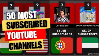 The Ultimate Countdown Top 50 YouTube Channels [upl. by Valoniah]