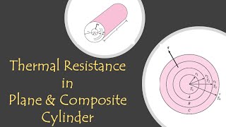 HT16  Thermal Resistance for Plane amp Composite Cylinder [upl. by Thomasine]