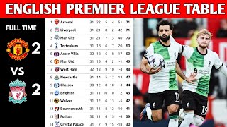 ENGLISH PREMIER LEAGUE TABLE UPDATED TODAY  PREMIER LEAGUE TABLE AND STANDINGS 20232024 [upl. by Piero833]