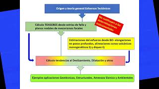PreCongreso Esfuerzos Tectónicos VF 3 [upl. by Lavern882]