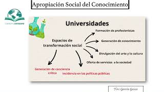 Apropiación del Conocimiento Divulgación de la Ciencia  Ciencia y Sociedad [upl. by Amerak278]